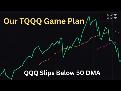 QQQ Slips Below the 50-Day Moving Average | How We Trade TQQQ