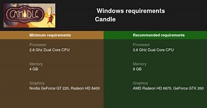 Candle System Requirements — Can I Run Candle on My PC?