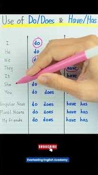 Do/Does and Have/Has ✅ 💯 #english #grammar #learning #education