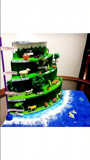 food chain model|| how to make food chain.