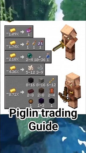 Minecraft piglin trading drops #guide #tips #minecraft #nether #trading #viral