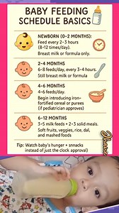 Baby Feeding Schedule Basics. #ctto #Guidelines #fblifestyle | Momshie Jhane Alcos
