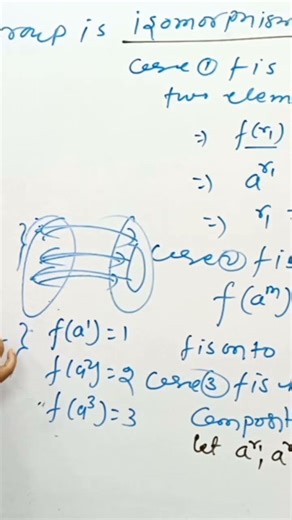 concept of isomorphism by JR Sir