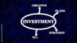 Investment mind map diagram, business infographics concept icon animation on colorful background. investment plan management and analysis infographics design.