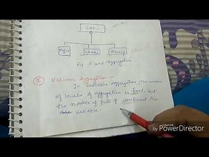 Aggregation ,it's types and properties-lecture34/oops