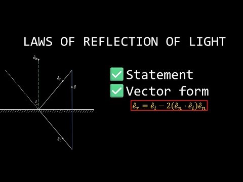 Laws of Reflection of Light | Physics