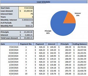 Modèle interactif d'échéancier de prêt | Outil de suivi de l'amortissement | Parfait pour les prêts immobiliers, les prêts automobiles et bien plus encore ! - Compatible avec Google Sheets et Excel - Etsy France
