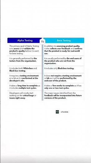 Alpha Testing vs Beta Testing Explained in 60 Seconds | QA Testing Made Simple