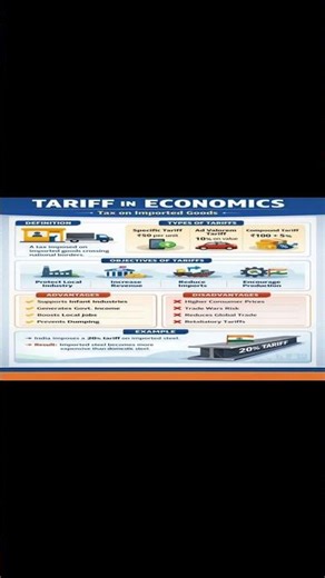 Tariff in Economics Explained | Types, Advantages & Disadvantages