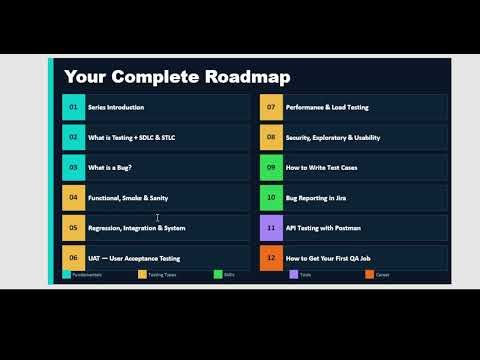 Software Testing for Beginners — What You Will Learn | PrecisionTestingLab EP01