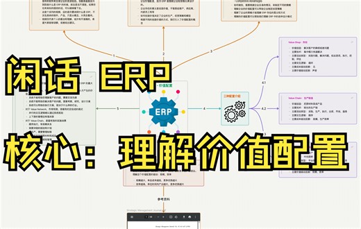 闲话 ERP - 价值配置(Value Configuration),了解企业策略的根本，理解 ERP 所能服务的业务模型