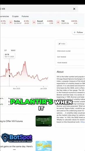 VIX Trading Rules: Exit NOW or Lose It All! #shorts