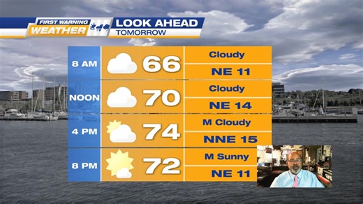 1.7K views · 14 reactions | FIRST WARNING WEATHER: Improving weather is on the way for Tall Ships Erie 2025. Still feeling like summer for the weekend, but a big cool down on the way. Flannels? | Erie News Now | Facebook