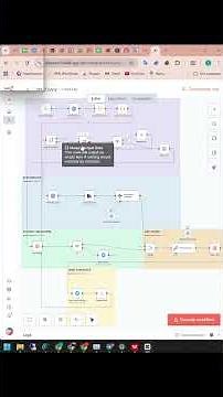 AI-HR: HeadHunter + n8n. Автоматизация обработки откликов с hh.ru. #n8n #hh #ai