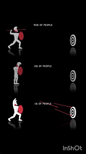 1% of people 6% of people 1% of people