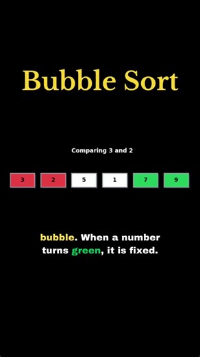 Bubble Sort Explained with Animation | Sorting Algorithm for Beginners.