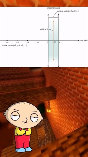 @easyquantfinance on Instagram: "The Riemann Hypothesis is one of the most famous and unsolved problems in mathematics"