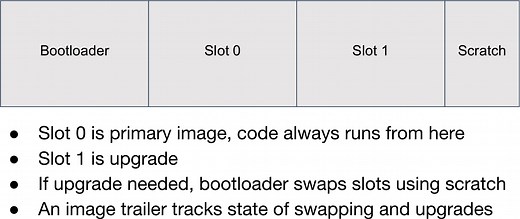 MCUBoot is an Open Source Secure Bootloader for IoT / MCUs - CNX Software