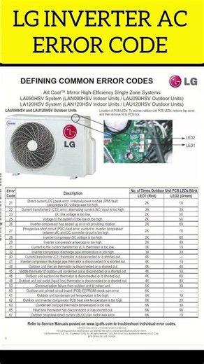 LG INVERTER AC ERROR CODE,LG INVERTER AC TROUBLESHOOTING #lgac #inveterac #acrepair