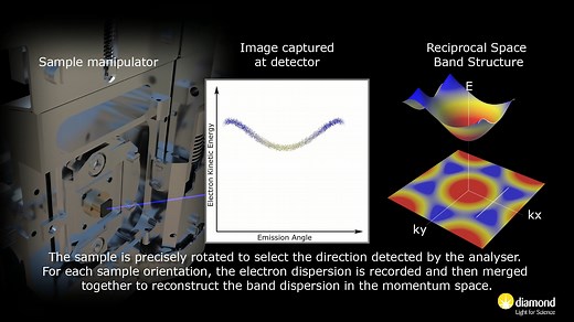 Introduction to ARPES