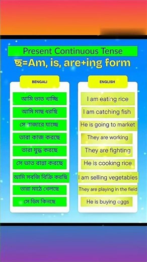Learning present continuous tense through IPM Method. #education #knowledge #study