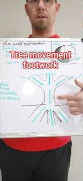 Tree Movement Diagram
