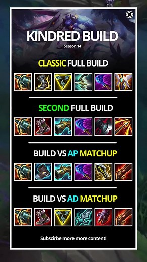 Kindred Builds for League of Legends Jungle Role