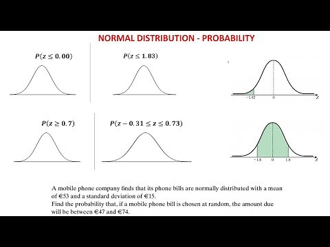 The Normal Distribution Probability (explained)