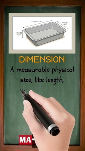 What is Dimension in Math? | 0D, 1D, 2D, 3D & 4D Explained Simply!