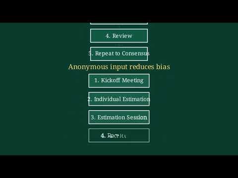 Delphi Technique & Wideband Delphi: The Ultimate Guide to Accurate Estimation