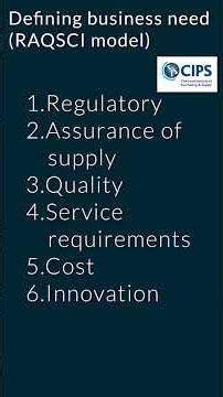 Defining Business Need using RAQSCI model
