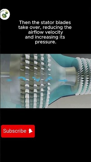 How compressors work in jet engines!!!