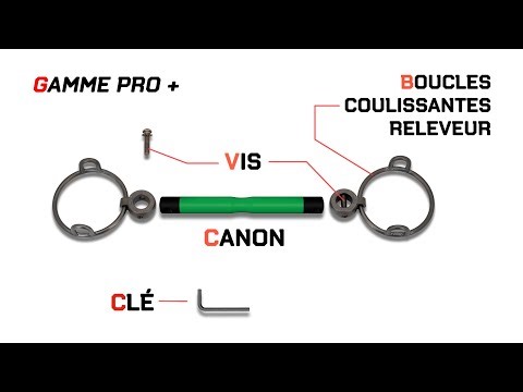 I-Bride : Mode d'emploi boucles coulissantes Releveur / Gamme Pro+