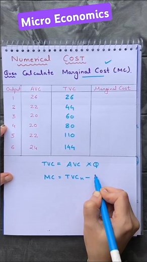 How to Calculate Marginal Cost ? Formula of MC | Formula of TVC #2024 #economics #cbse #numericals