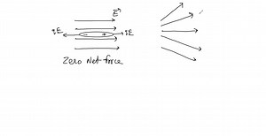 SOLVED:What are the general boundary conditions for electrostatic fields at an interface between two different dielectric media?