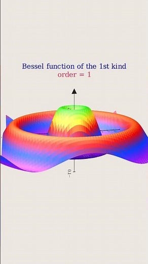 The Hidden Beauty of Bessel Functions of The 1st Kind REVEALED