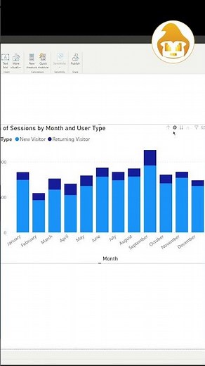 How to Use DRILLING in Microsoft Power Bi - Tutorial