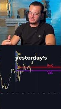 Volume Profile Setup for Daily Precision #tradingview #tutorial