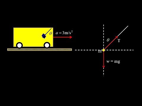 Fuzzy dice physics problem: constant acceleration tilt angle of fuzzy dice hanging from rear-view.