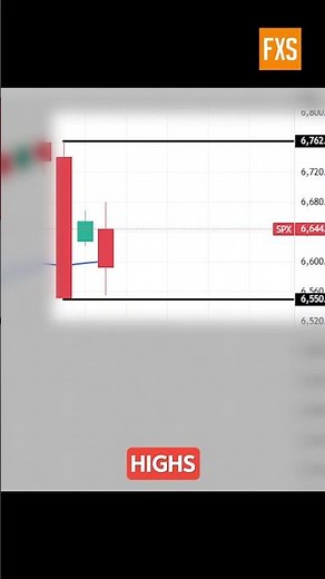 S&P 500 Inside Day After Recovery: What This Pattern Means