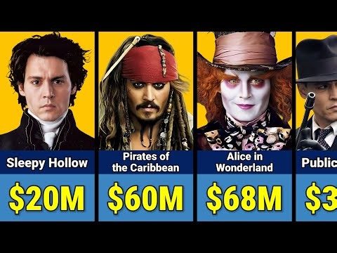 🤑 Johnny Depp Paycheck For Every Movie He Ever Made
