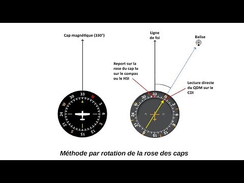 Tuto n°56 - Navigation avec les balises NDB (partie 1)