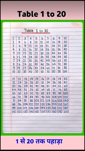 Multiplication Table 1 to 20/Table Of 1 to 20| Maths Tables/Multiplication Tables/TimesTable/Pahada