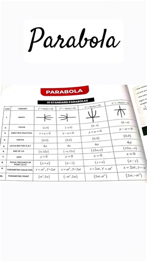 Parabola class 11 #maths #jee #education #shorts #parabola #jeepreparation #jeemains2026 #class