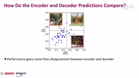 CVPR2020 | 基于U-Net的生成对抗网络鉴别器