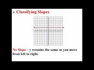 Classifying Line Slopes