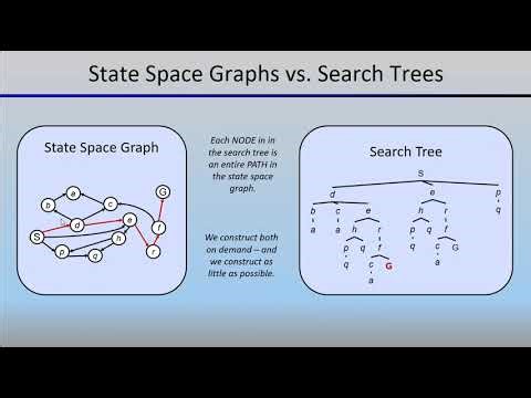 State Spaces vs Search Trees