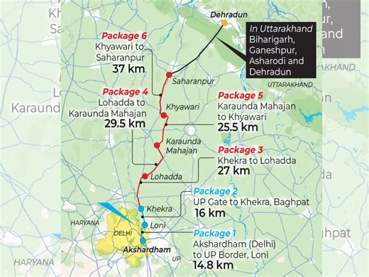 Delhi-Dehradun Expressway opens: Route, map, toll charges, entry, exit points and travel time; here's everything we know