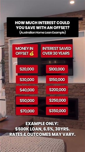 How an Offset Account Can Reduce Mortgage Interest (Australia)