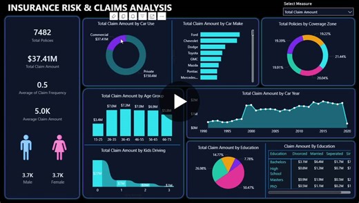 #powerbi #dataanalytics #dataanalyst #dashboarddesign #datavisualization #businessintelligence #dax #powerquery #insuranceanalytics #claimsanalysis #riskanalysis #analyticsportfolio… | Fiza L. | 11 comments